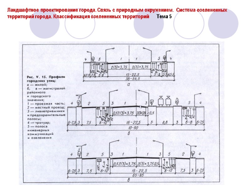 Ландшафтное проектирование города. Связь с природным окружением.  Система озелененных территорий города. Классификация озелененных